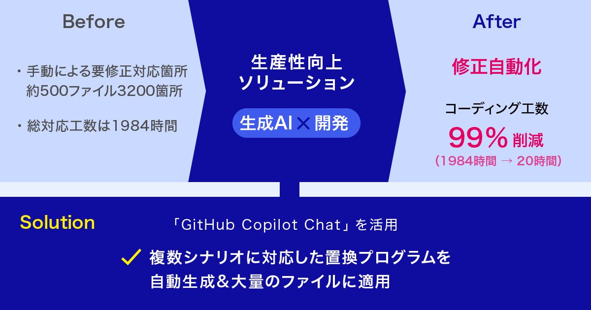 先効果・後効率 主義の経営 I 企業は腰できまる 先効果・後効率主義の経営 企業は腰できまる | 日本経営合理化協会